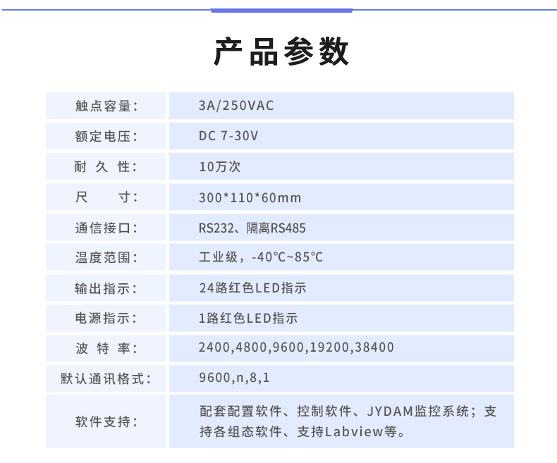 DAM-2424 工業(yè)級I/O模塊產(chǎn)品參數(shù)