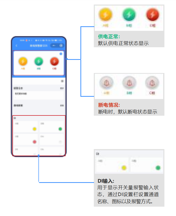 聚英遠(yuǎn)程斷電報警器 監(jiān)控界面