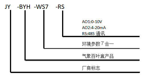 聚英氣象百葉盒型號(hào)說(shuō)明