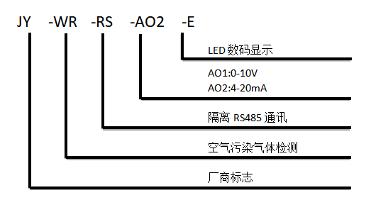 空氣污染傳感器型號(hào)說(shuō)明