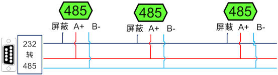 煙霧濃度傳感器485接線方式