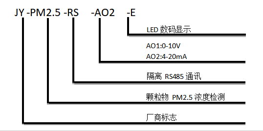 空氣質(zhì)量傳感器型號說明