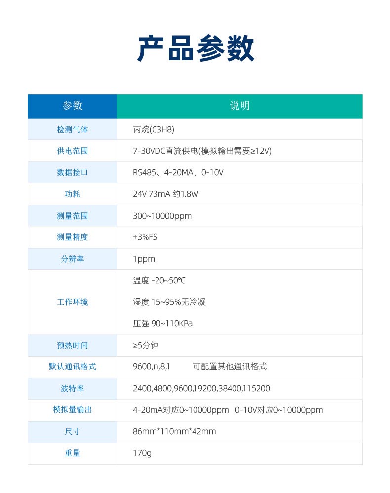 丙烷傳感器參數(shù)