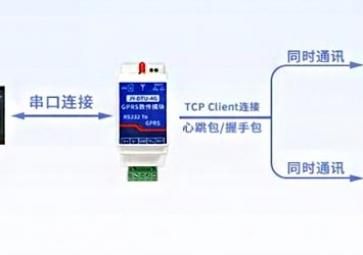 怎么讓自動化技術(shù)行業(yè)的串口設(shè)備具有連接網(wǎng)絡(luò)的工作能力？