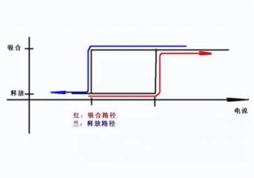 使用繼電器，應(yīng)該注意哪些細(xì)節(jié)？