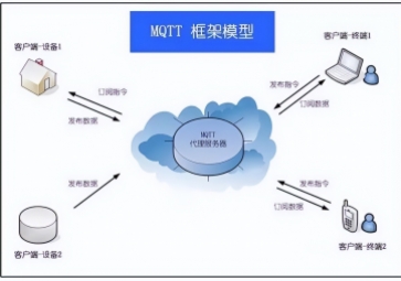 MQTT協議的優(yōu)點和缺點分析