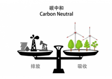  二氧化碳傳感器的工作原理是什么？有哪些檢測(cè)方法？