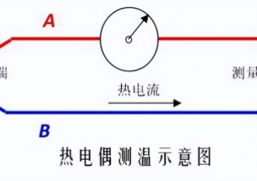 熱電偶S、R、B、K、N、E、J、T型的區(qū)別