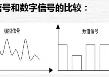 模擬量、數(shù)字量與開關(guān)量的區(qū)別