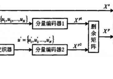 什么是信道編碼？