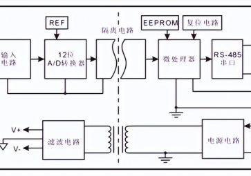數(shù)據(jù)采集模塊的工作原理是什么？