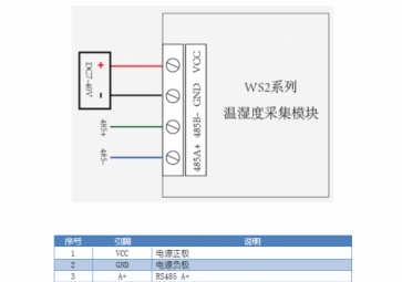 溫度變送器在使用時遇到故障怎么處理？