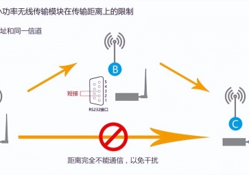 無線模塊傳輸距離有限制?如何實(shí)現(xiàn)中繼的方法有哪些？