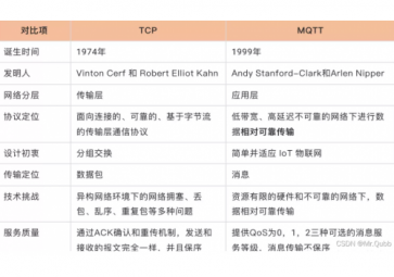 MQTT比TCP協(xié)議好在哪兒？