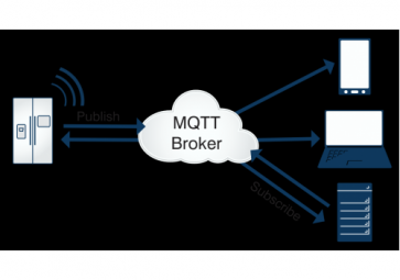 關于mqtt，你了解多少？