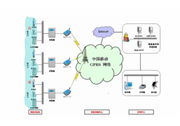 什么是gprs( GPRS的傳輸速多少？)