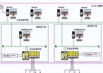 modbus通訊協(xié)議詳解，modbus通訊協(xié)議圖解