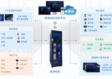 機(jī)房動(dòng)環(huán)監(jiān)控系統(tǒng)的特點(diǎn),如何實(shí)現(xiàn)智能化運(yùn)維？
