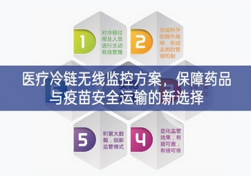 「冷鏈物流」醫(yī)療冷鏈無(wú)線(xiàn)監(jiān)控方案，保障藥品與疫苗安全運(yùn)輸?shù)男逻x擇