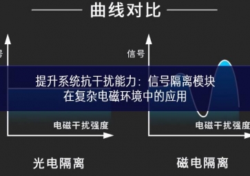 提升系統(tǒng)抗干擾能力：信號隔離模塊在復雜電磁環(huán)境中的應(yīng)用